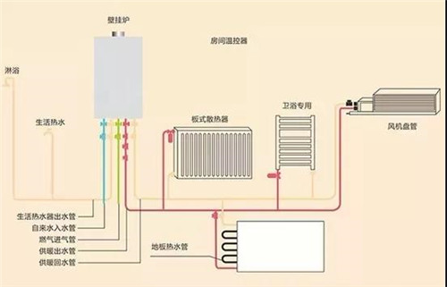 重慶北碚貝雷塔壁掛爐維修多少錢_隨叫隨到